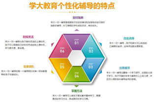 碑林区有专门补习语文的家教班吗 学大老师收费贵吗